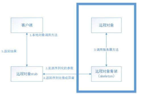 软件系统架构的发展和介绍,单体架构 垂直架构 分布式架构 分布式soa架构 分布式微服务架构