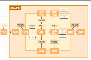 管理业务流程图模板