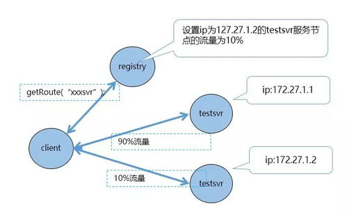 支持多语言的微服务框架tars go